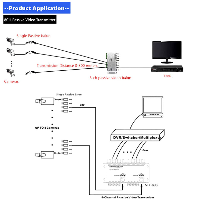 BeElion 8-CH UTP 720P/1080P HD Passive Video Balun Transceiver, BNC to Cat5/5E/6 RJ45(T568B) UTP Cable Converter Video Transmitter for HD-CVI/TVI/AHD CCTV Surveillance Camera