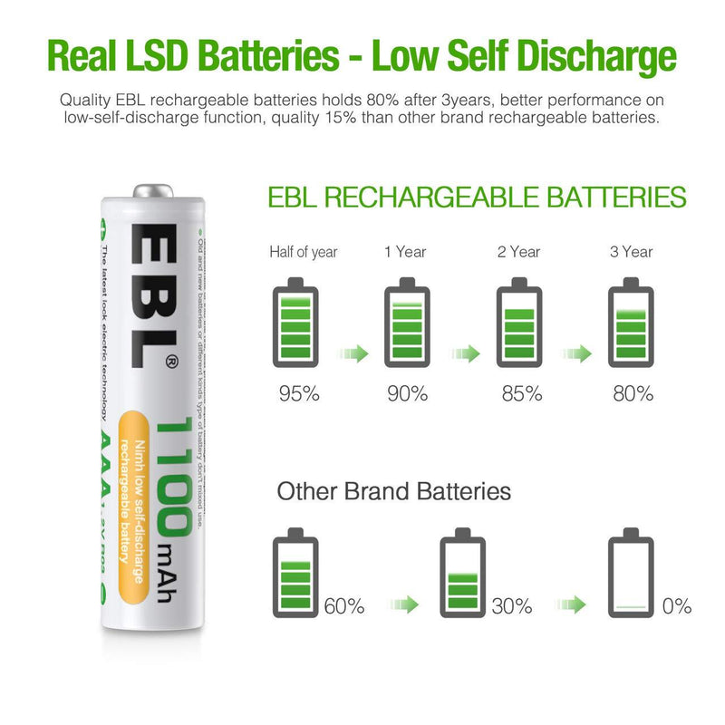 EBL 8 Pack AAA Ni-MH Rechargeable Batteries AAA Batteries ProCyco Technology (Typical 1100mAh, Minimum 1000mAh) 8-Pack AAA