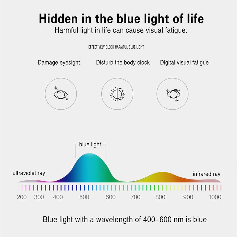 5-Pack Reading Glasses Blue Light Blocking Anti Eyestrain Computer Reading Glasses for Women and Men Readers 5 Pack Blue 0.0 Diopters