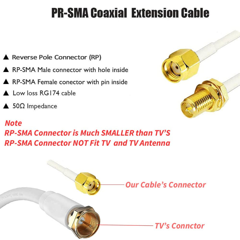 CORONIR 16ft RP SMA Coaxial Extension Cable Male to Female Connector for Wireless LAN Router Bridge & Other External Antenna Equipment White