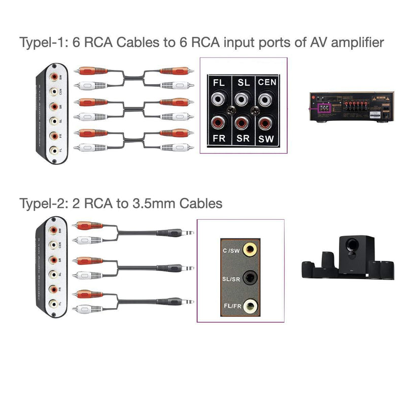 SOUTHSKY 5.1/2.1 Audio Rush Digital Sound Decoder Converter,Optical SPDIF, Coaxial to 5.1CH 2.1CH Analog Audio (6RCA Output)