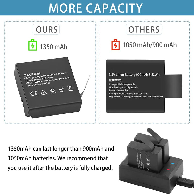 VVHOOY 3x1350mAh Rechargeable Action Camera Batteries Compatible with Akaso Brave 7 LE, Victure AC940/AC960, XTU S3, WOLFANG ‎GA400/GA420, Campark V40,PG1350 Replacement Battery with USB Charger