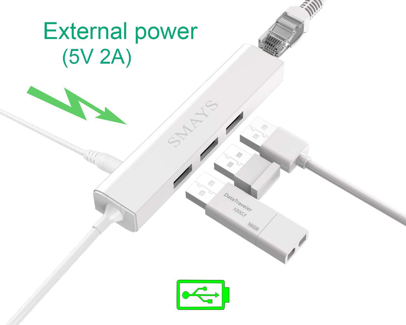 Ethernet Adapter for TV Stick Cube, Chromecast, Tivo Stream 4K - Micro USB OTG HUB with Power Cable White