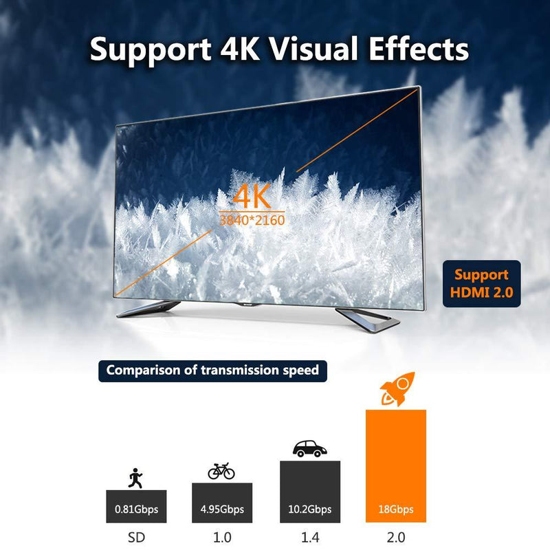 VCE HDMI Female to Female Coupler, Gold Plated High Speed HDMI Adapter Double Female HDMI Connector Support 3D 4K 1080P HDMI Cable Extender