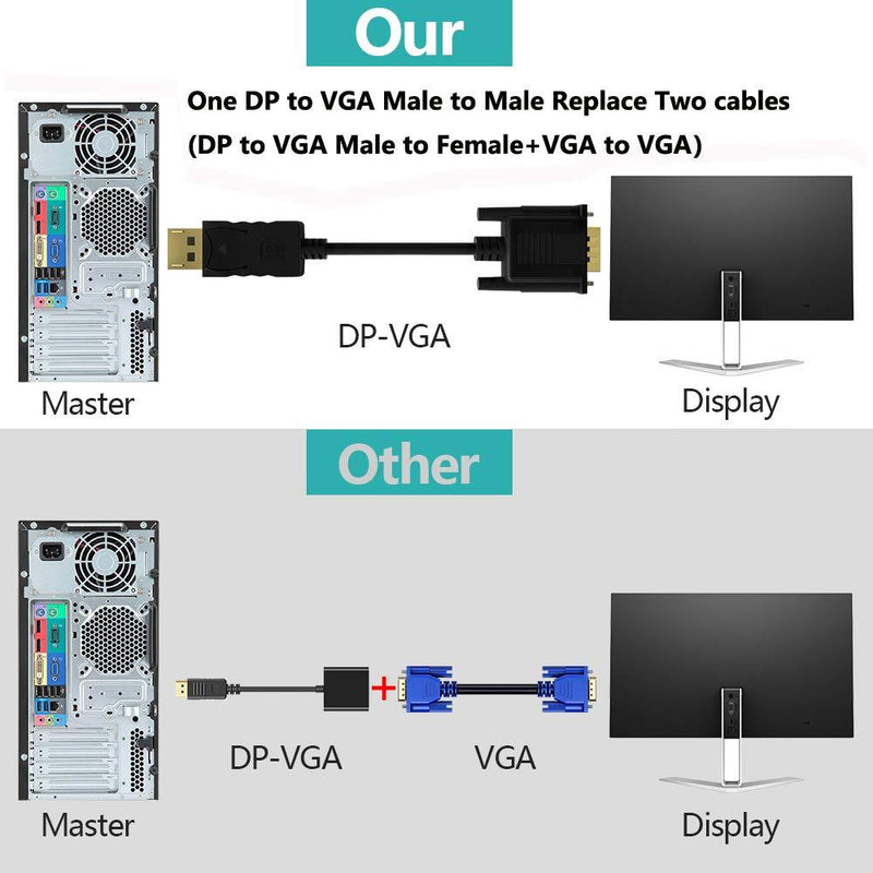 DisplayPort to VGA, FOBOIU Display Port to VGA 10 Feet DP to VGA Cable Connects DP Port from Desktop or Laptop to Monitor or Projector with VGA Port