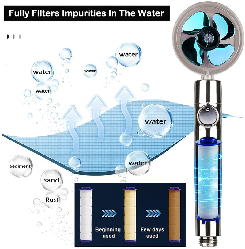 High Pressure Shower Heads, Handheld Turbo Fan Shower, Hydro Jet Shower Head Kit with Replacement Hose/Bracket/Cotton Filters and Bath Loofah, One Key Pause Switch 360 Degrees Rotating Blue