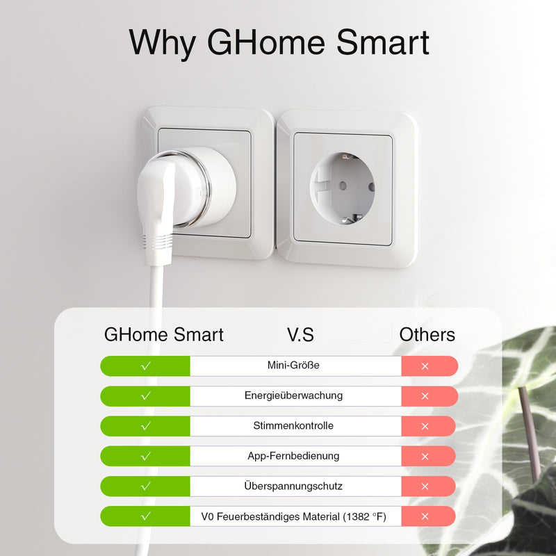 GHome Smart WLAN socket, smallest WiFi socket pack of 4, power consumption measurement, app remote control, works with Alexa, Google Home, voice control, schedule, TÜV certified, 10A, only 2.4GHz WiFi pack of 4 single