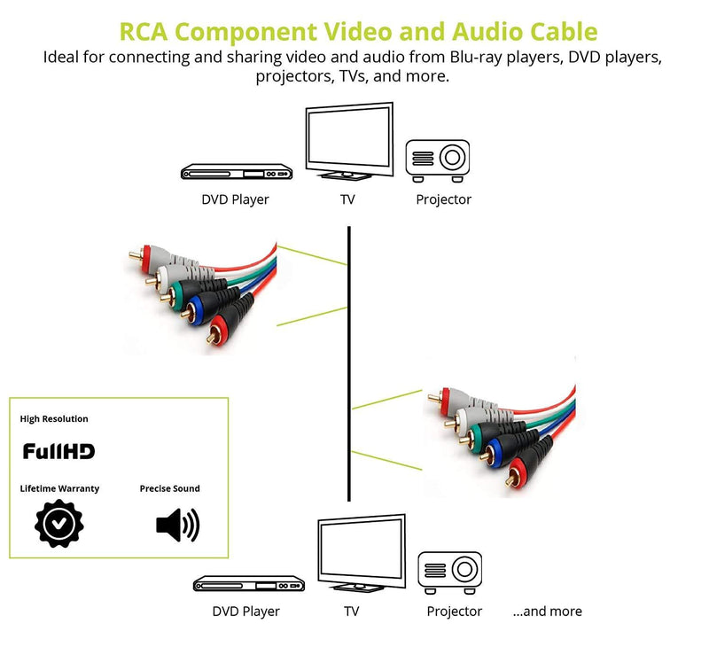 BlueRigger Component Video Cable with Audio (6FT, RCA- 5 Cable, Supports 1080i) - Compatible with DVD Players, VCR, Camcorder, Projector 6FT