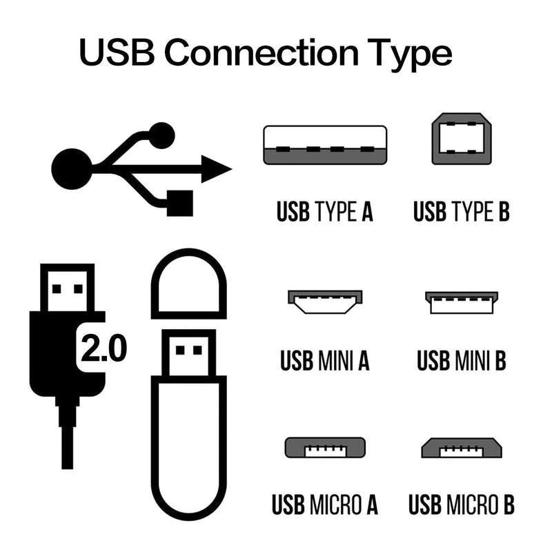 Inovat 25cm USB 2.0 Micro 5 Pin 5P Female to Female Socket Short Extension Adapter Cable