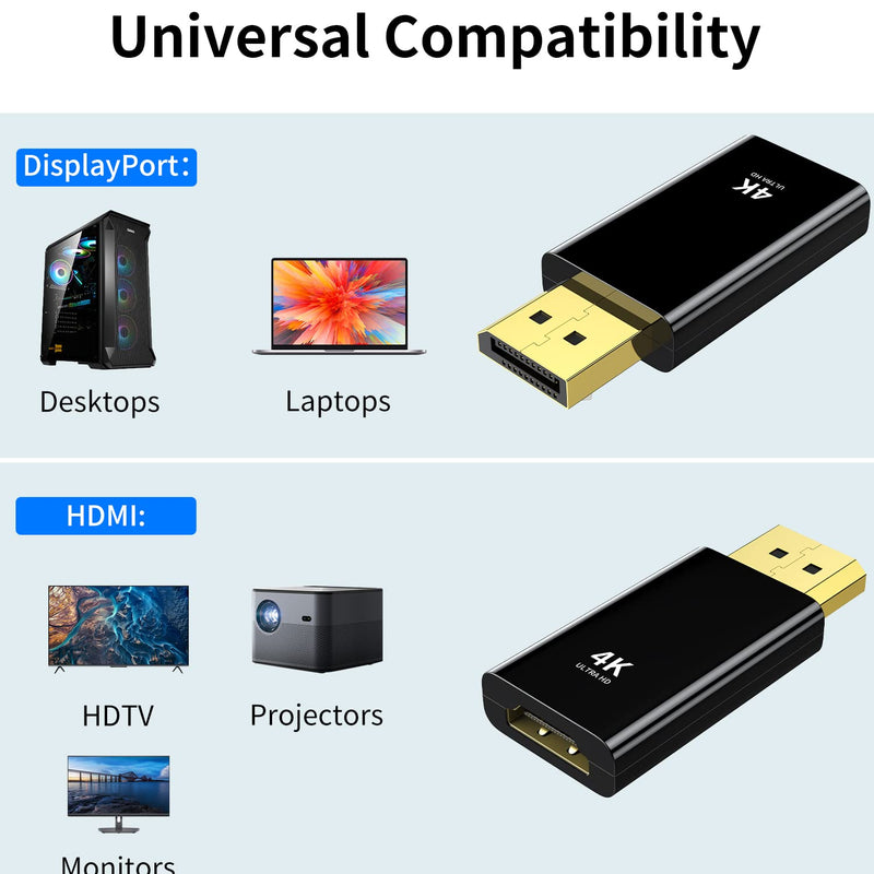 4K DisplayPort to HDMI Adapter , [High-Speed, 2K 60Hz, 1080p 120Hz] Uni-Directional Display Port DP to HDMI Passive Adapter Compatible for HP, HDTV, Dell, GPU, AMD, NVIDIA,Projector, PC,Desktop More. 1-Pack 4K