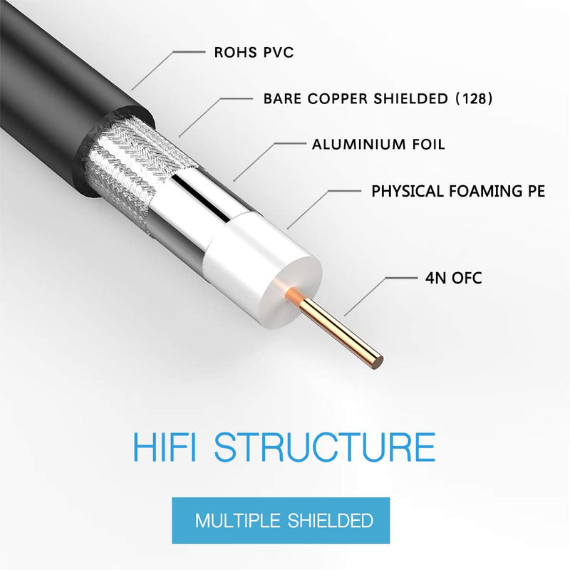 SDI Cable 25ft, Furui HD-SDI Cable 3G 75 Ohm Coax Cable 75-5 BNC to BNC Cable Copper Connectors Anti Oxidant 1080P for Video Security Camera CCTV Systems 25Feet
