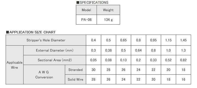 precision wire strippers for thin gauge wire, professional grade, super sharp carbon steel jaws. Made in Japan. ENGINEER pa-06