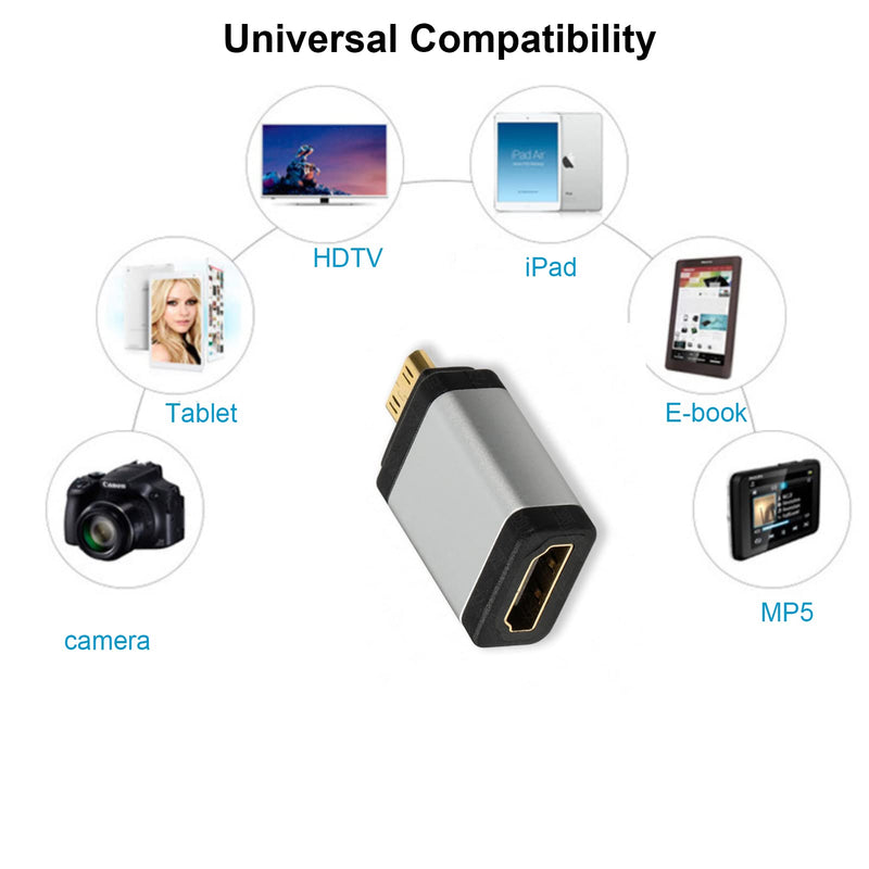 Mini HDMI to HDMI Adapter Cable 1-Pack, UV-CABLE 4K Mini HDMI Male to Female Cable Adapter Compatible with Raspberry Pi Zero W DSLR Camera Camcorder and More (NOT USB/USB C) (0.3, Grey) 0.3