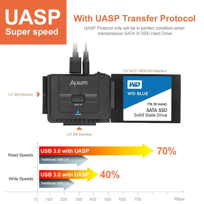 Alxum USB 3.0 to IDE SATA Converter, Hard Drive Reader for Universal 2.5/3.5 IDE Hard Drive & SATA HDD SSD, Support One Touch Backup and Max 18TB, with 12V 2A Power Adapter & USB A Cable 80cm