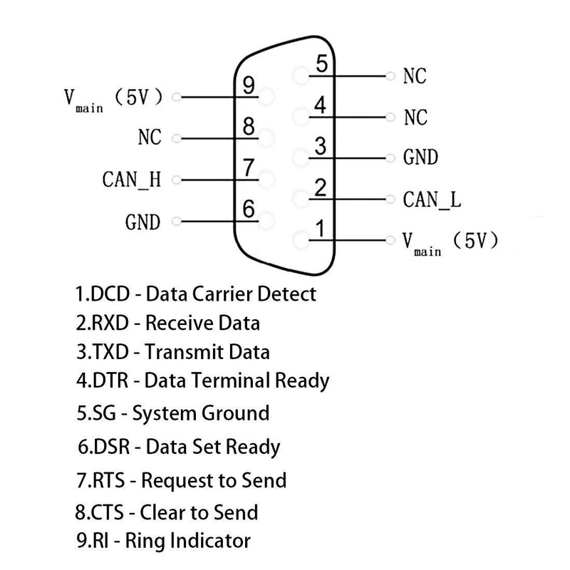 DB9 RS232 Female Port to RJ45 Female Connector Card DB9 Serial Port Extender to LAN CAT5 CAT6 RJ45 Network Ethernet Cable Adapter DB9 Female to RJ45