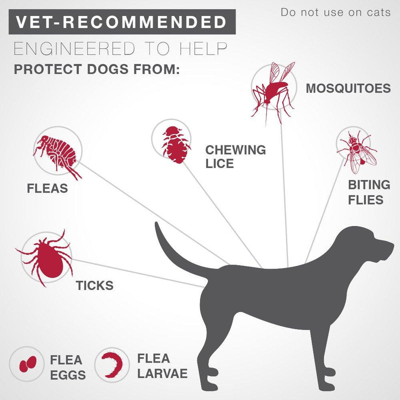 K9 advantix II Flea and Tick Prevention for Large Dogs, 21-55 Pounds 1-pack