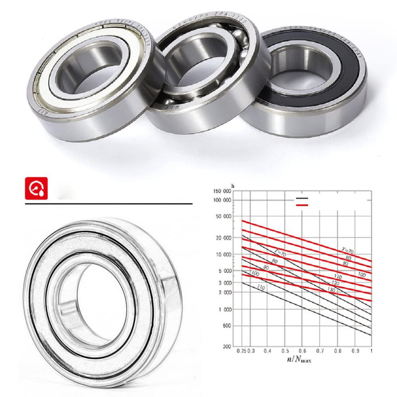 Othmro 606ZZ Deep Groove Bearings 6x17x6mm Double Sealed Ball Bearing Carbon Steel 5pcs