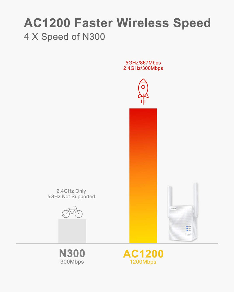 BrosTrend AC1200 WiFi to Ethernet Adapter, 1200Mbps Dual Band Universal Wireless Bridge for Printer, Smart TV, Blu-Ray Player, PlayStation, Xbox, etc, WPS Easy Setup, Connect a Wired Device to Wi-Fi
