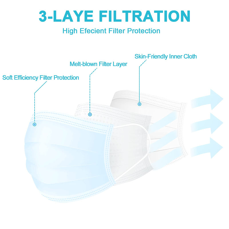 TomrickCare Adult Face Masks Disposable 50 PCS,3 Ply blue 50pcs