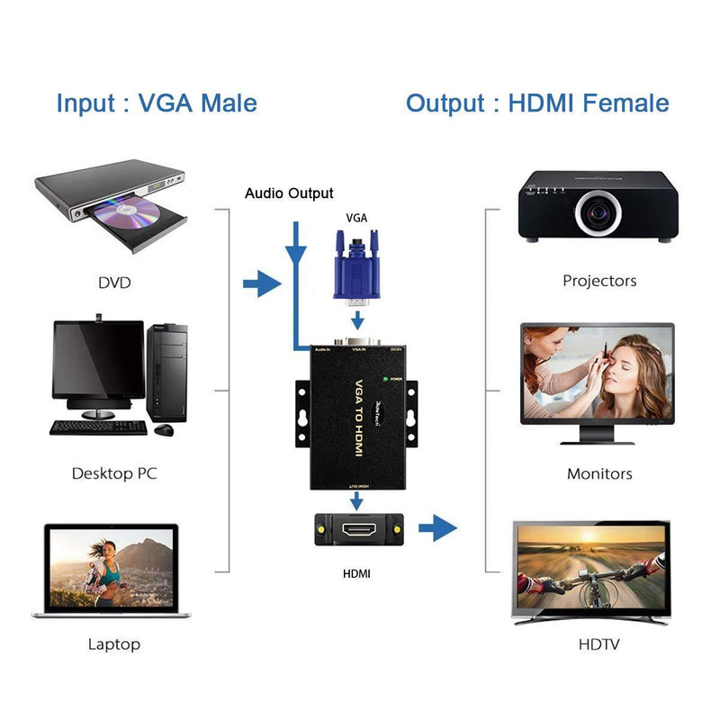 1080P VGA to HDMI Converter with 3.5mm Audio Port for PC Laptop Display Computer Mac Projector
