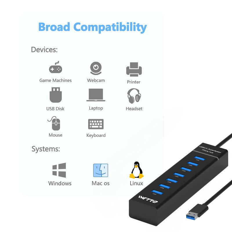 7-Port USB 3.0 Hub - IVETTO Data Hub USB Splitter with Long Cable 38-inch for Laptop, PC, MacBook, Mac Pro, Mac Mini, iMac, Surface Pro and More USB Devices