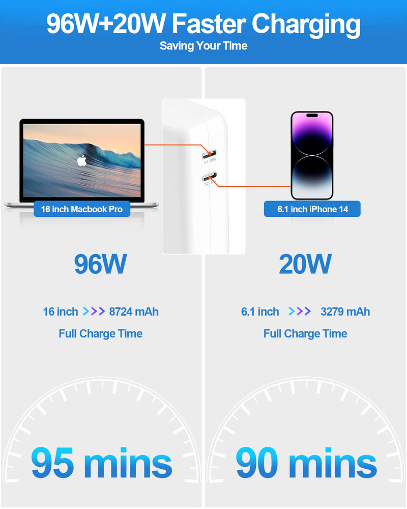 Mac Book Pro Charger - 116W USB C Charger 2 Ports Power Adapter Compatible with MacBook Pro 16, 15, 14, 13 Inch, MacBook Air 13 Inch, iPad Pro and More USB C Devices, Include 2 Cables