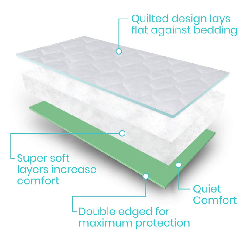 Vive Washable Incontinence Bed Pad - Heavy Duty, Absorbent Waterproof Urinary Mattress Protector - Overnight Sheet, Reusable Dry Bed Wetting Urinary Underpad Mattress Protection - Elderly Seniors, Kid 1 34" x 36"