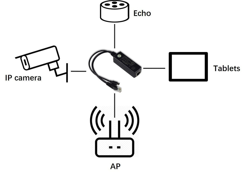 UCTRONICS PoE Splitter Gigabit 5V - Micro USB Power and Ethernet to Raspberry Pi 3B+, Work with Echo Dot, Most Micro USB Security Camera and Tablet - IEEE 802.3af Compliant