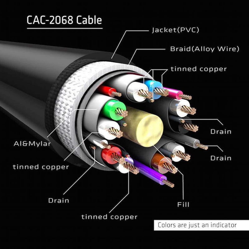 Club3D VESA Certified CAC-2068 DisplayPort to DisplayPort 1.4/Hbr3 Cable DP 1.4 8K 60Hz 2M/6.56ft, Black 2m/6.56ft VESA male-male