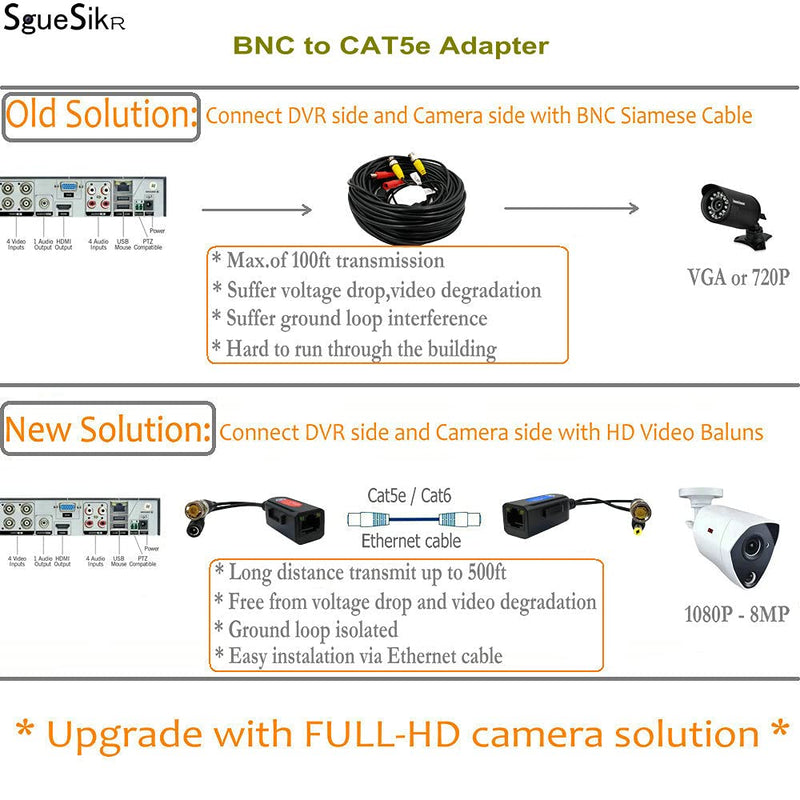 4 Pair Passive Video Balun BNC to RJ45 Adapter with Power 1080P-8MP Analog Camera Network Transceiver Cat5e/Cat6 to BNC Connector - Compact