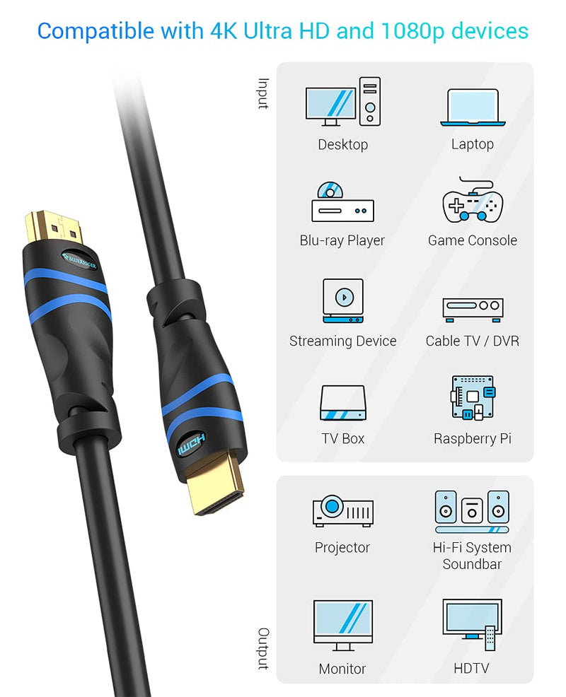 4K HDMI Cable 6FT, BlueRigger (4K 60Hz HDR, HDCP 2.2, High Speed 18Gbps) - Compatible with PS5, PS4, PS3, Xbox, Roku, Apple TV, HDTV, Blu-ray, PC 6.6FT