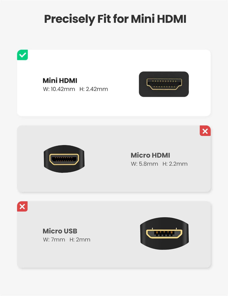 UGREEN Mini HDMI Adapter Mini HDMI to HDMI Female Cable Adapter 4K Compatible for Raspberry Pi Zero W DSLR Camera Camcorder Graphics Video Card Laptop Pico Projector Tablet 8 Inch