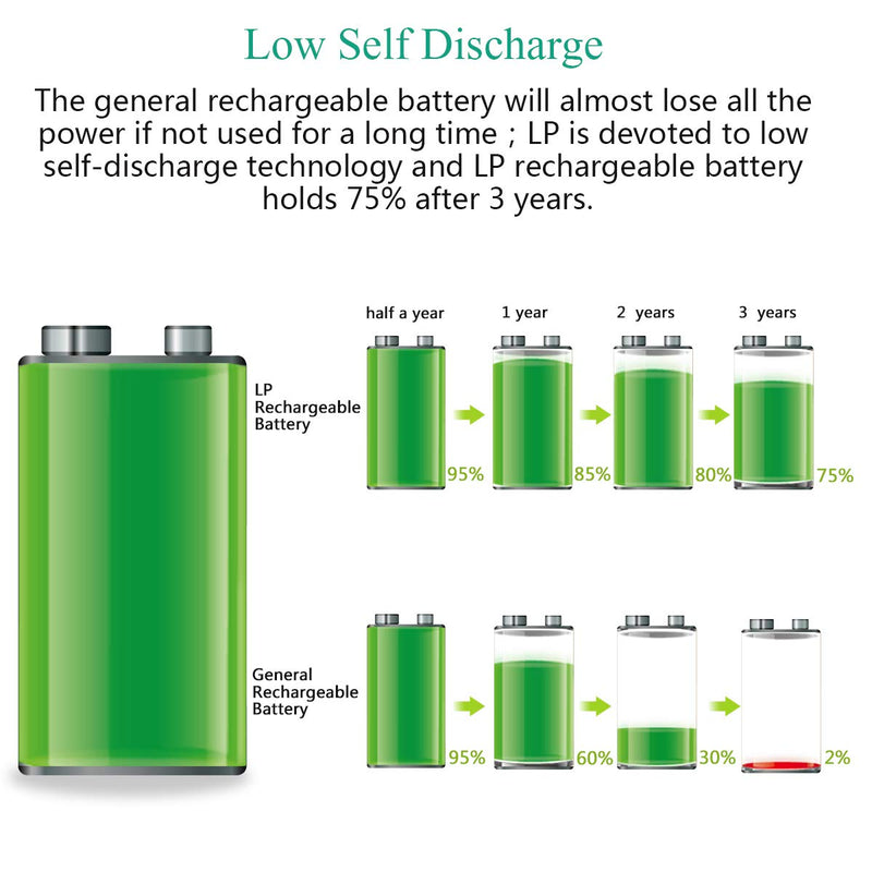 9V Rechargeable Battery Charger Pack, LP 4-Pack 600mAh 9 Volt Li-ion Batteries & 4-Bay Battery Charger for Alarms, Wireless Microphones, Smoke Detectors, Toys, Flashlights, Guitar, Keyboard & More 4-Pack 9V Batteries with Charger