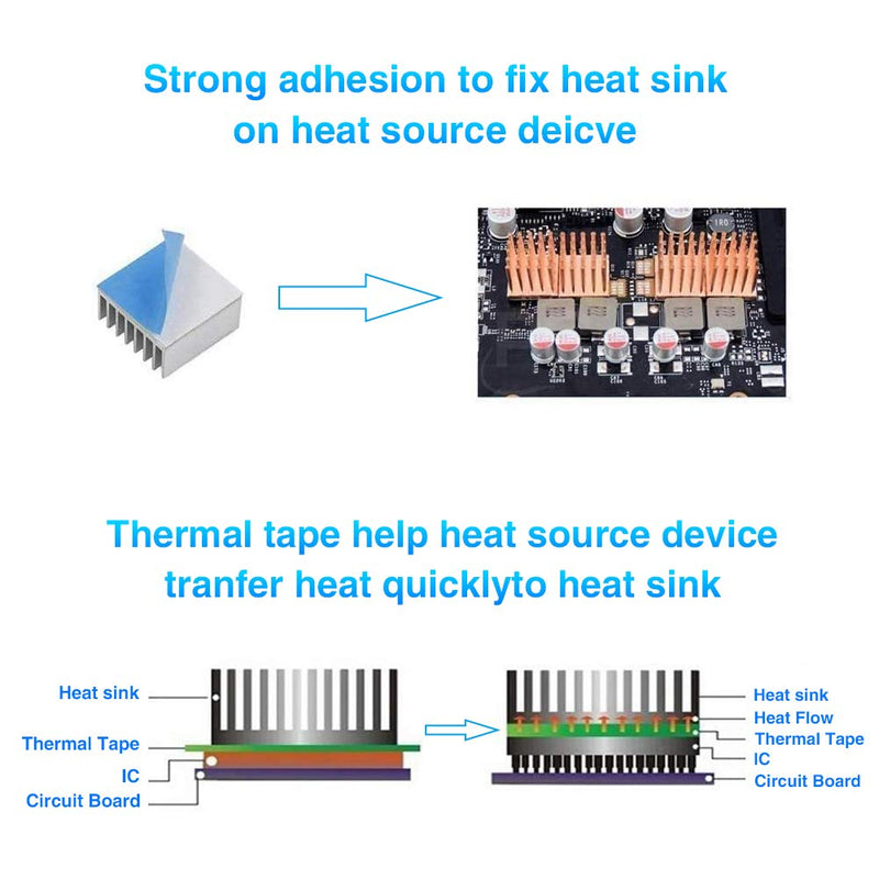 Thermal Adhesive Tape 50mmx25Mx0.25mm,Double Sided Thermally Conductive Tapes,Cooling Tape for Heat Sink,LED Strips,Computer CPU,GPU,Coolers,SSD Drives (0.25mm Thickness, 50mm25M) 0.25mm Thickness 50mm*25M