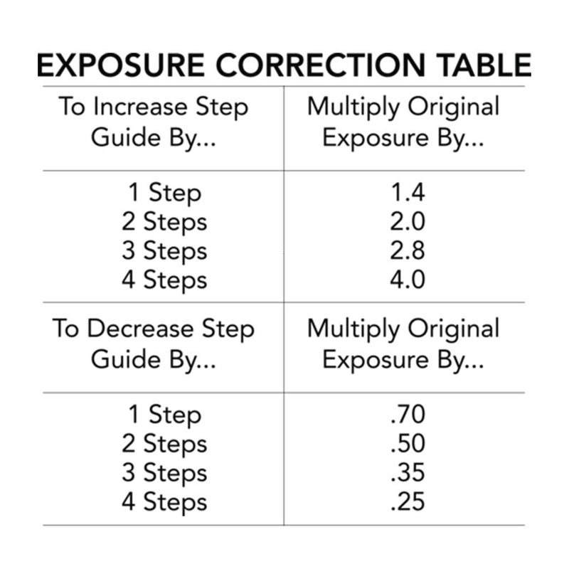 21 Step Wedge Exposure Calculator for Screen Printing Stouffer Calculator Dial in Exposure Times 21 Step Wedge