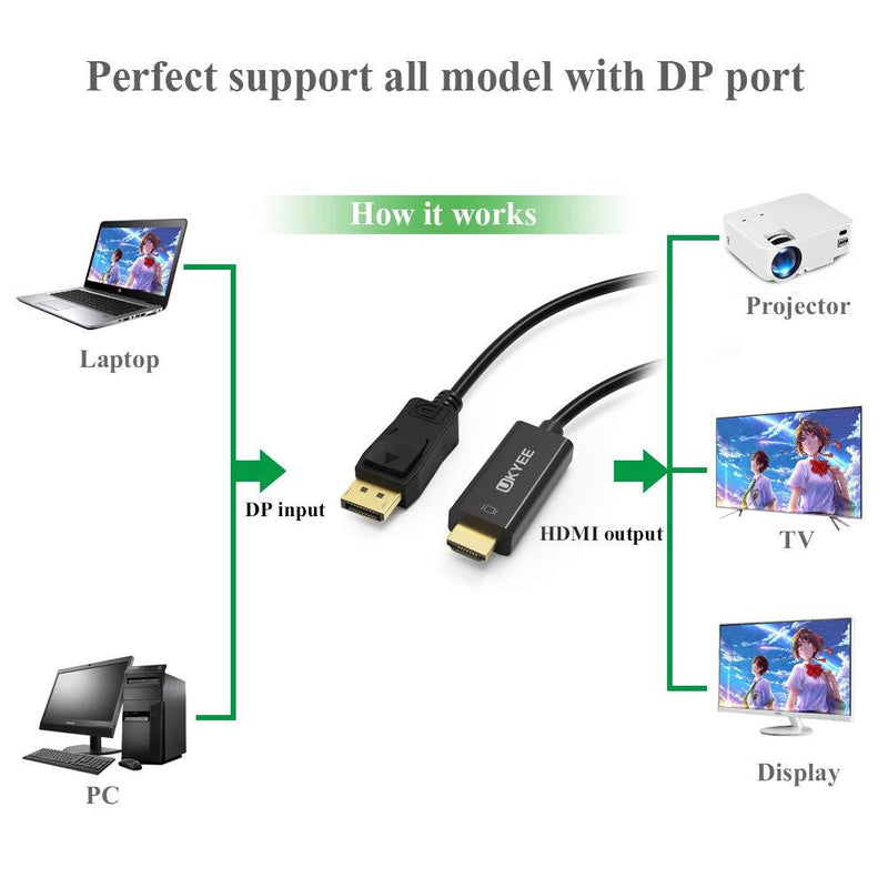 Displayport to HDMI Cable 6 feet 2-Pack, UKYEE Display Port (DP) to HDMI Adapter 6ft Male to Male Cord Converter for PCs to HDTV, Monitor, Projector.