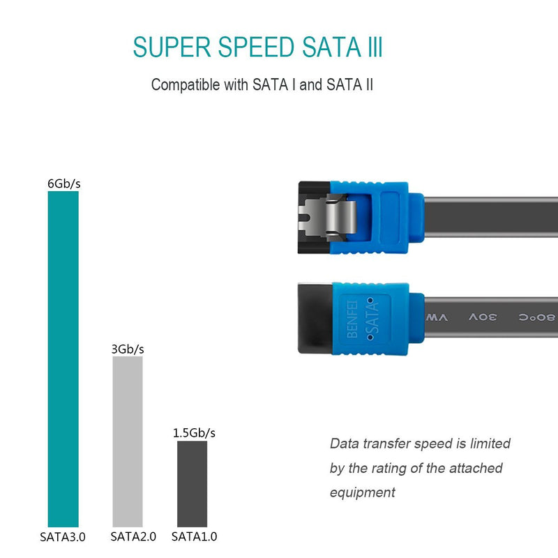 BENFEI SATA Cable III, 12 Pack SATA Cable III 6Gbps Straight HDD SDD Data Cable with Locking Latch 18 Inch Compatible for SATA HDD, SSD, CD Driver, CD Writer