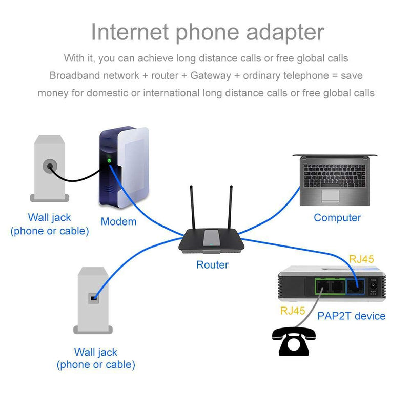 VoIP Phone Adapter for Voice-Over-IP, VoIP Gateway with 2 Port Internet Phone Adapter RJ-45 Network Interface SIP RJ45 Cable for PAP2T, Support SIP V2 Protocol, DHCP(US) US