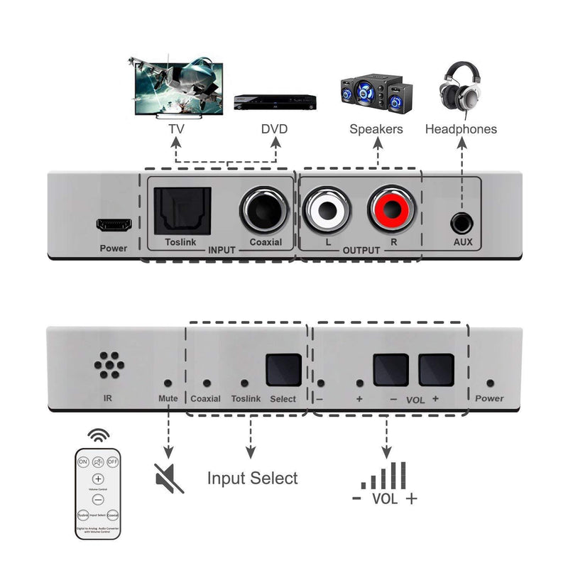 Digital to Analog Audio Converter, Dingsun Optical to Analog Converter with IR Remote, DAC Converter Support 192KHz/24bit Compatible with DVD, PS, Plasma, Blu-ray, Home Cinema Systems etc.(Silver) Silver Digital to Analog Audio Converter