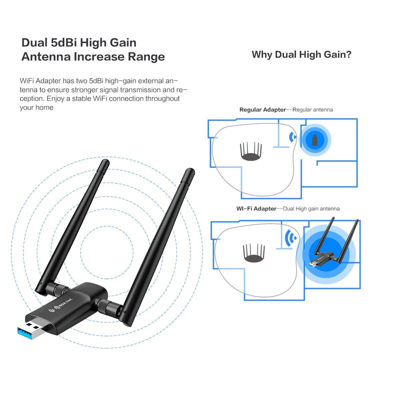 Wireless USB WiFi Adapter for PC - 802.11AC 1200Mbps Dual 5Dbi Antennas 5G/2.4G WiFi USB for PC Desktop Laptop MAC Windows 10/8/8.1/7/Vista/XP/Mac10.6/10.13, WiFi USB Computer Network Adapters
