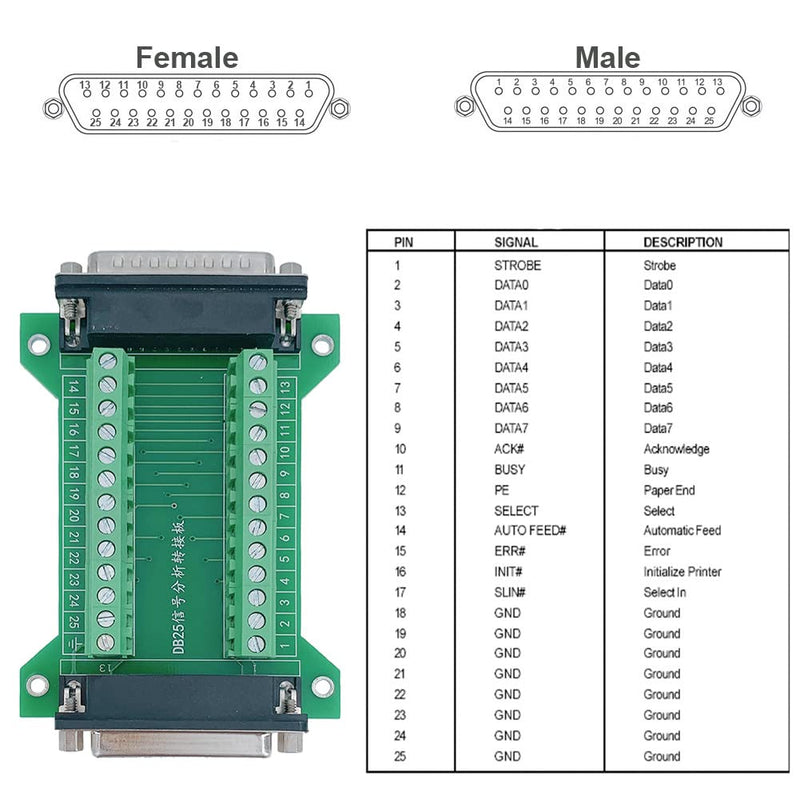 Jienk 1Pcs DB25 Male to Female Terminal Breakout Board, RS232 D-SUB Serial to 25pin Port Terminal Block Gender Changer Connector DB25 Male to Female（1pcs）