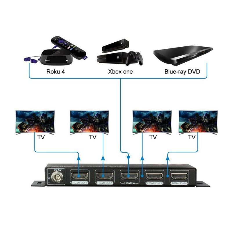 HDMI Splitter 1 in 4 Out 4K 1080p 3D, PCM7.1, Dolby TrueHD, DTS-HD Master Audio, Auto EDID, Threaded Power Supply, with Built-in ESD Protection (One Input Four Outputï¼‰ 1 in 4 Out 4K@30hz