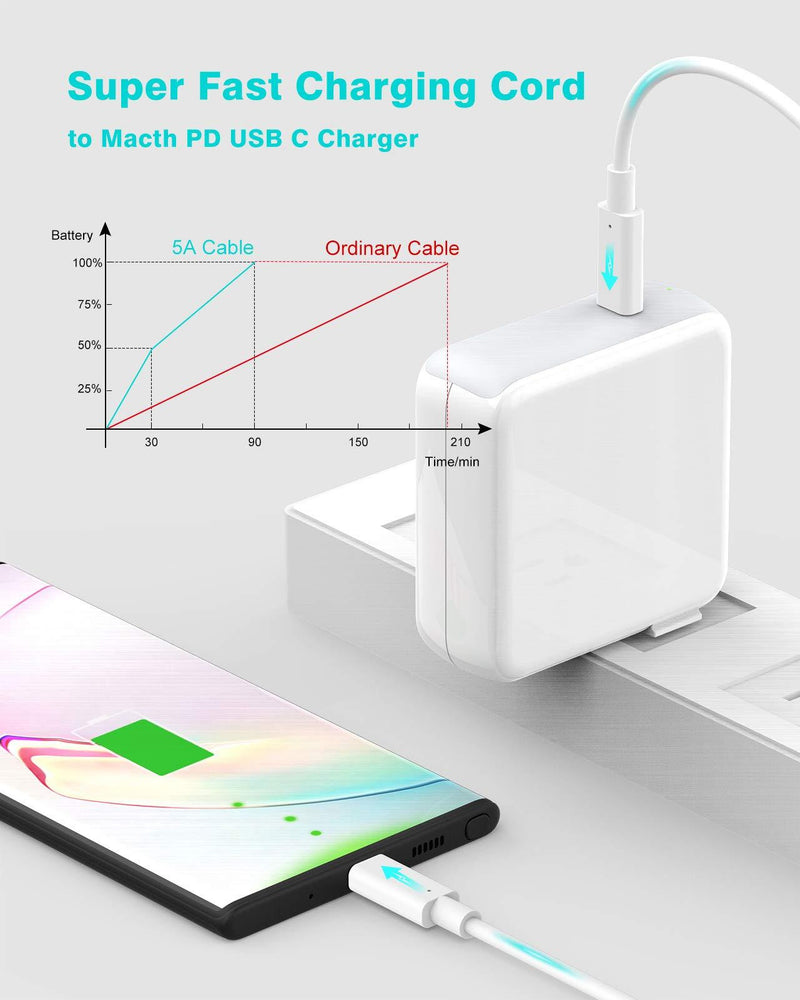 100W/5A USB C to C Charging Cable, Cord Compatible with MacBook Pro 16, 15, 13 inch, New Air 2020/2019/2018, USBC iPad Pro 12.9/11, Pixel 2/3/4 XL, USB C Charger, USB-IF Certified 6.6ft