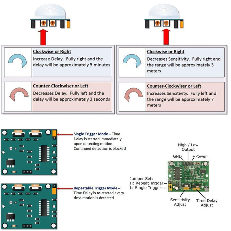 HiLetgo 3pcs HC-SR501 PIR Infrared Sensor Human Body Infrared Motion Module for Arduino Raspberry Pi