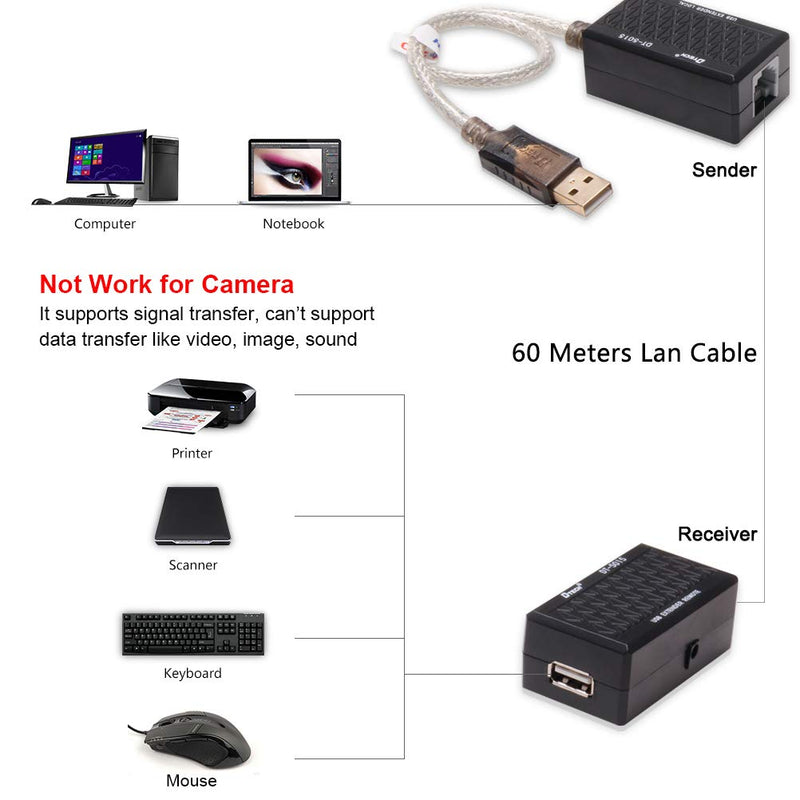 DTECH USB Extension Adapter USB to RJ45 Extender Over Cat5 Cat5e Ethernet Cable Set Connection up to 200ft 1 port