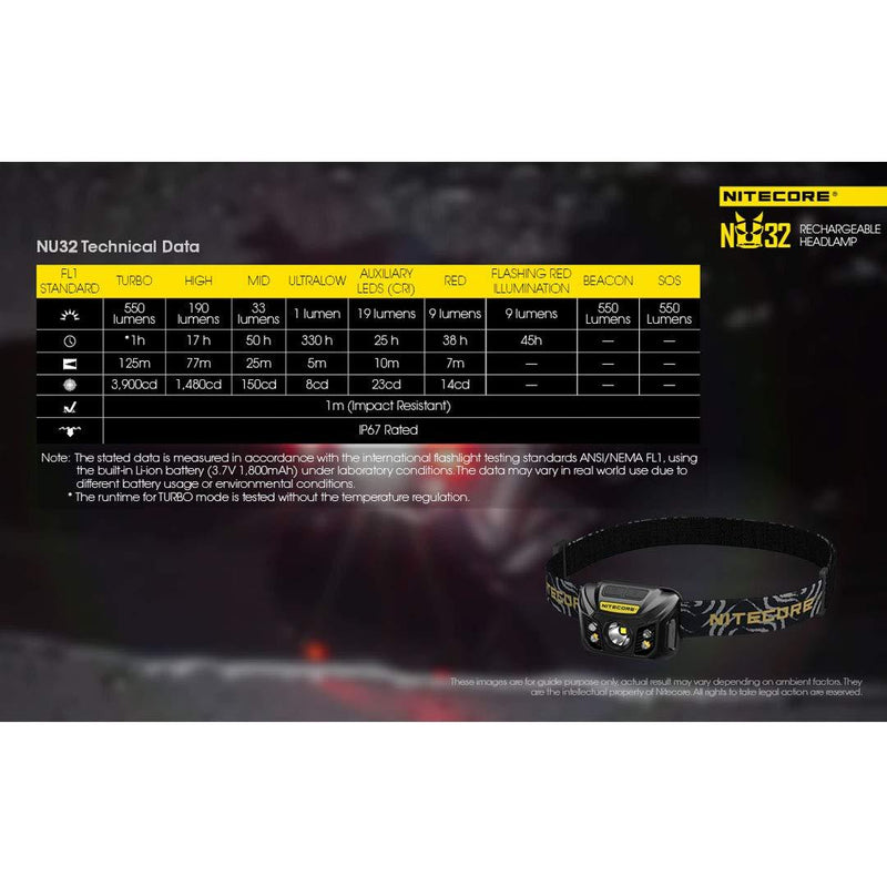 NITECORE NU32 550 Lumen LED Rechargeable Headlamp with White and Red Beams with LumenTac Adapter Black