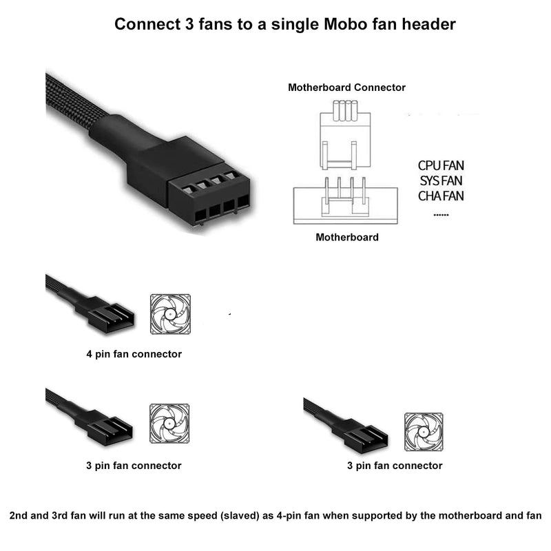 yomgam 3 Way 4 Pin PWM Fan Splitter Cable,12 inch PC Fan Extension Cable, CA PWM Fan Extension Cable, for Computer ATX Case 4-Pin/3-Pin Cooling Fan Cable (2 Pack ） 2 Pack 3 Way