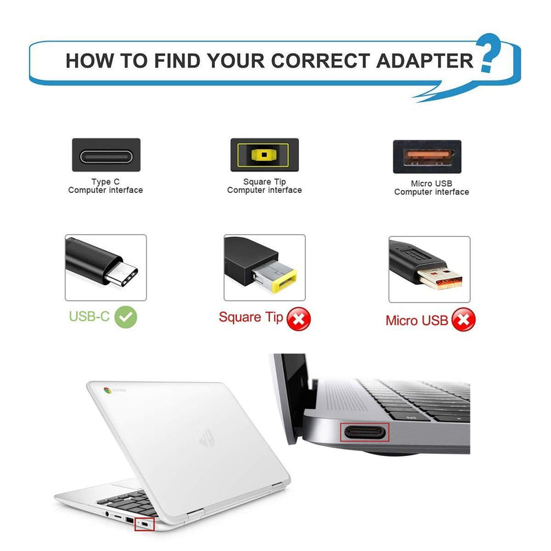 Nicpower AC Charger Fit for Lenovo ThinkPad USB Type C 65 Watt 20V 3.25A Type-C AC Adapter