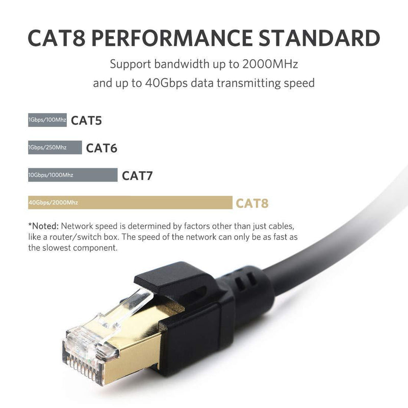 Cat8 Ethernet Cable, Professional Network Patch Cable 40Gbps 2000Mhz S/FTP LAN Wires, High Speed Internet Cable Cord with RJ45 Gold Plated Connector for Modem, Router, PC by ATTMONO 1.65ft / 0.5m A - Round Black