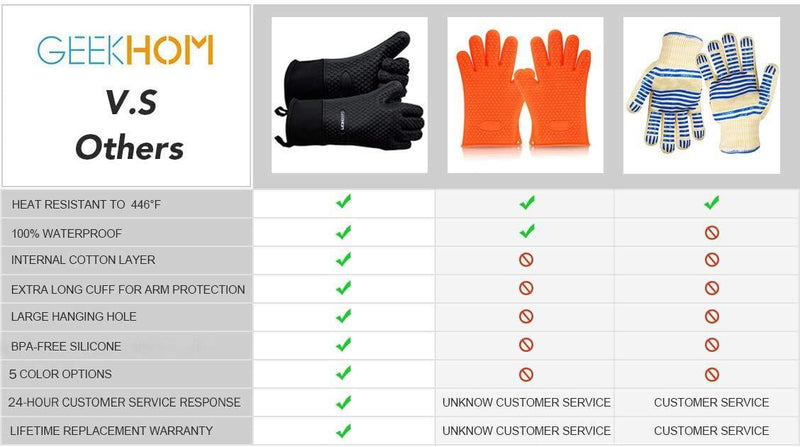 GEEKHOM Grilling Gloves, Heat Resistant Gloves BBQ Kitchen Silicone Oven Mitts, Long Waterproof Non-Slip Potholder for Barbecue, Cooking, Baking (Black) One Size Fits Most Black